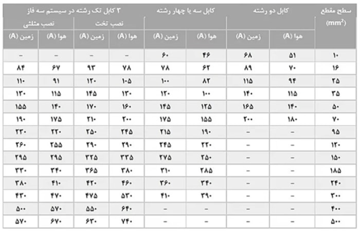 جدول آمپر کابل آلومینیوم